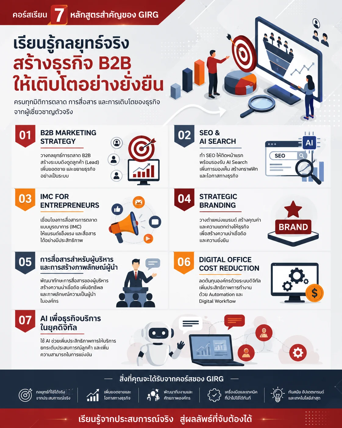 training topics girg marketing